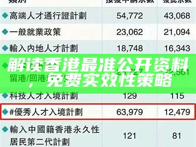 解读香港最准公开资料，免费实效性策略