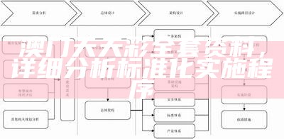 504王中王实施程序分析指南