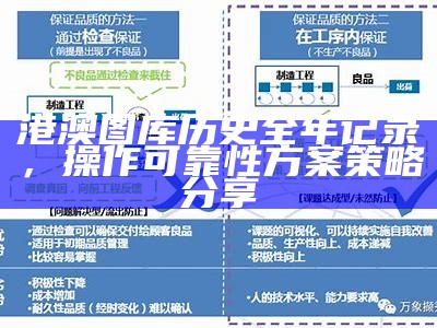 港澳图库历史全年记录，操作可靠性方案策略分享