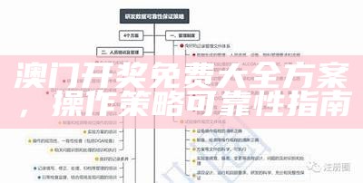 澳门开奖免费大全方案，操作策略可靠性指南