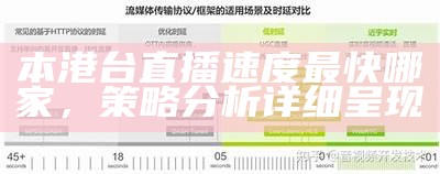 本港台直播速度最快哪家，策略分析详细呈现