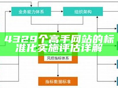 4329个高手网站的标准化实施评估详解