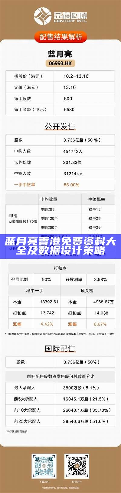 蓝月亮香港免费资料大全及数据设计策略