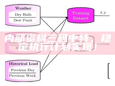 内部资料三码中特，稳定执行计划实现！