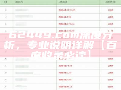 62449.com深度分析，专业说明详解【百度收录必读】