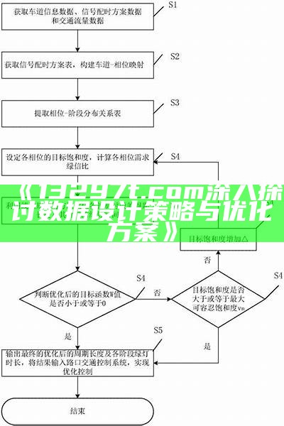 《13297t.com深入探讨数据设计策略与优化方案》