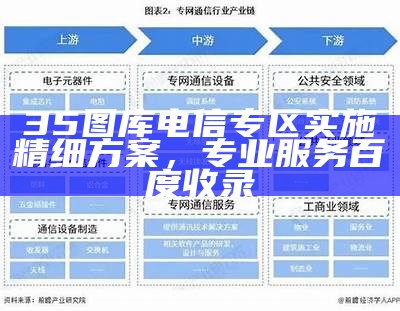 35图库电信专区实施精细方案，专业服务百度收录